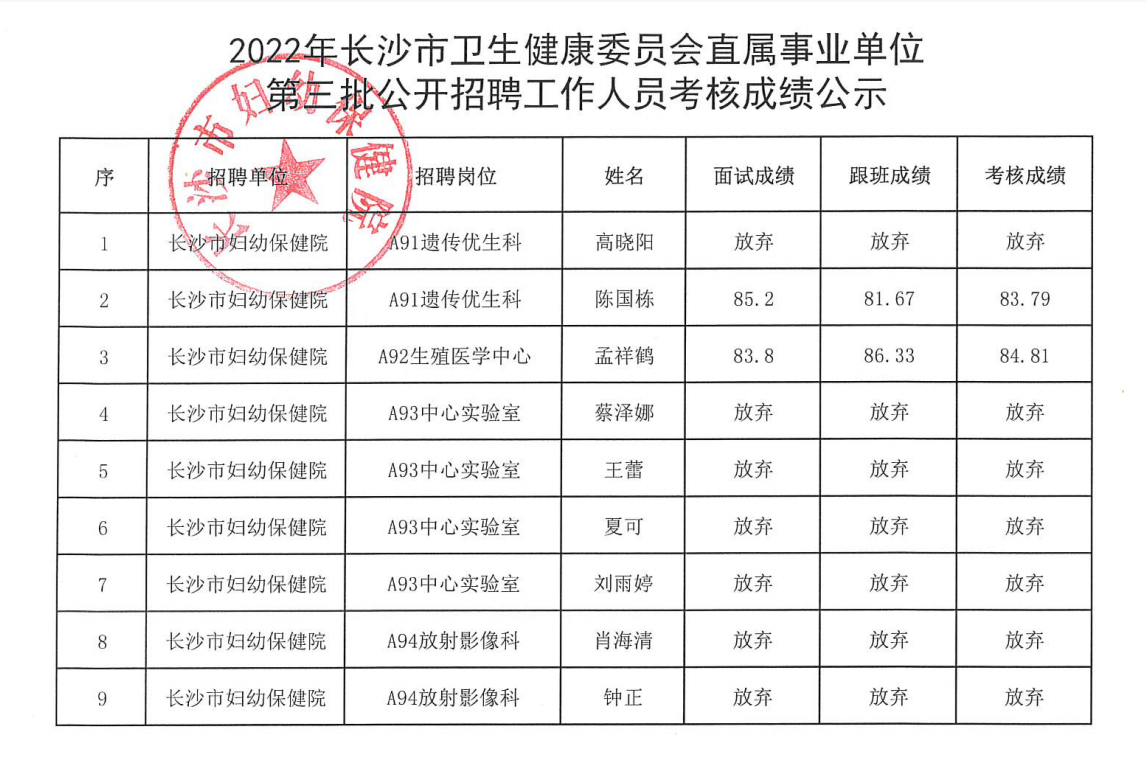 2022年长沙市卫生健康委员会直属事业单位第三批公开招聘工作人员考核成绩公示.jpg